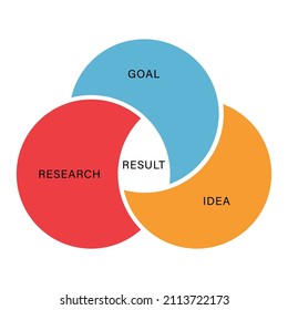 Three Circle Infographic. Round Venn Diagram. Template for Business Presentation. Chart, Diagram and Graph with 3 Steps or Processes. Isolated Vector Illustration.