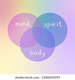 Three circles with words - mind, spirit, body. Balance concept vector illustration.