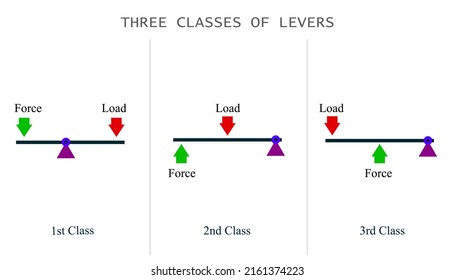 3,975 Lever Lifts Images, Stock Photos & Vectors 