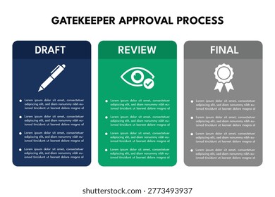 Three column gatekeeper table define RACI approval matrix for projects