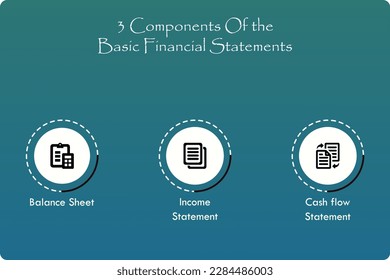 three components of basic financial statements - Balance sheet, Income statement, cash flow statement. Infographic template with icons and description placeholder