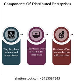 Three components of distributed enterprises. Infographic template with icons