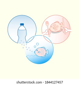 Three Connected Circles Represent How Plastic Pollution In The Ocean Affecting Our Food Chain. Microplastic From Fish To Human Infographic Design. Vector Illustration Outline Flat Design Style.