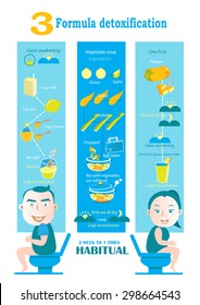 Three detox diet recipes are easy to follow.Vector illustration.