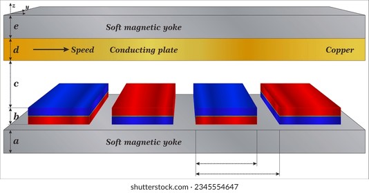 Three dimensional for Axial Flux Eddy Current Coupling. 