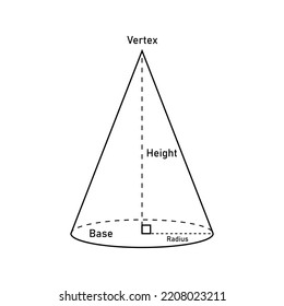 figuras tridimensionales de la ilustración del vector de cono sobre fondo blanco.