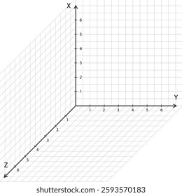 Three dimensional graph with x, y, and z axes.