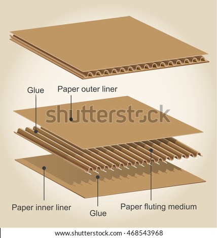 Three dimensional infographic of the different parts of a cardboard