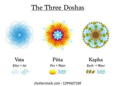 Tres Doshas, Vata, Pitta, Kapha - Símbolos ayurvédicos de los tipos de constitución corporal, diseñados con los elementos de éter, aire, fuego, agua y tierra. Ilustración vectorial aislada en fondo blanco.
