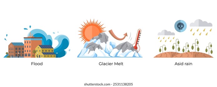 Three environmental issues are depicted. Flood shows water engulfing buildings. Glacier Melt displays melting ice under a hot sun. Acid Rain illustrates skull-filled clouds raining on plants. Ideal