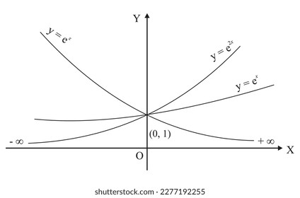 The three graphs, with the same axes