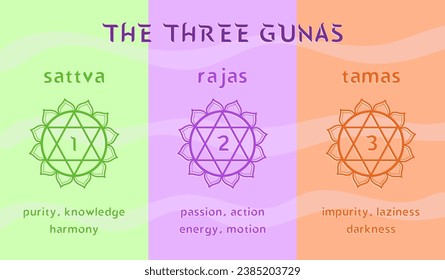 Las tres pistolas - estado mental en yoga y ayurveda. Gráfico colorido con nombres y descripción. Ilustración del vector