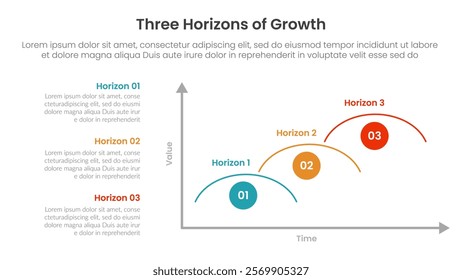 three horizons growth infographic template banner with round line half circle with vertical description with 3 point for slide presentation vector