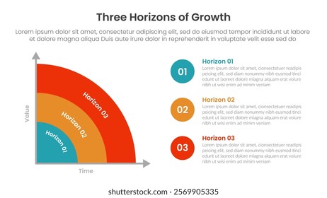 three horizons growth infographic template banner with pie chart style half circle with 3 point for slide presentation vector