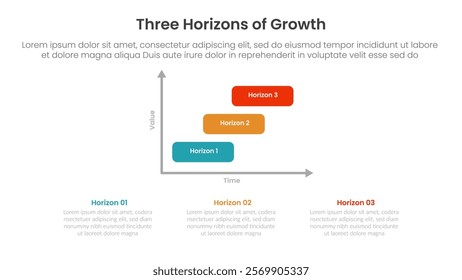 three horizons growth infographic template banner with round rectangle box steps and description at bottom with 3 point for slide presentation vector