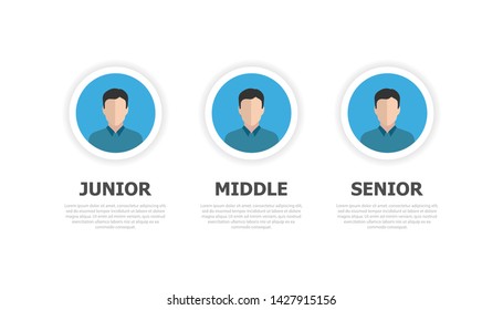 Three human icons and inscriptions from below. Three levels of programming profession.