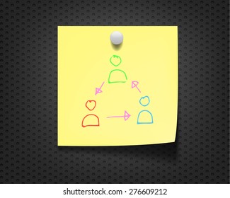 three human icons linking with arrows on yellow note