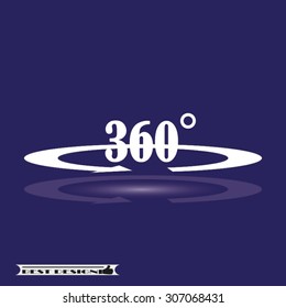 three hundred and sixty degrees