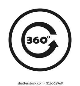 three hundred and sixty degrees