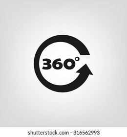 three hundred and sixty degrees