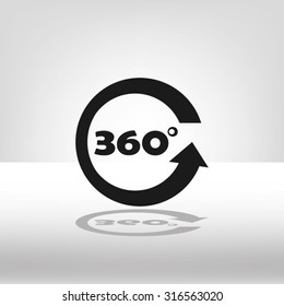 three hundred and sixty degrees