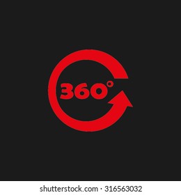 three hundred and sixty degrees