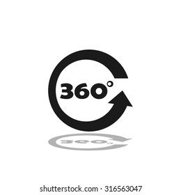 three hundred and sixty degrees