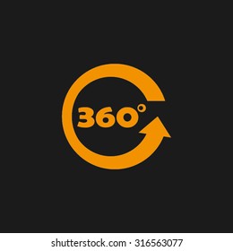 three hundred and sixty degrees
