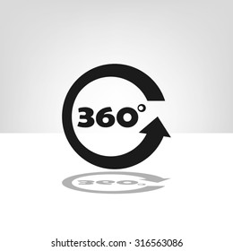 three hundred and sixty degrees
