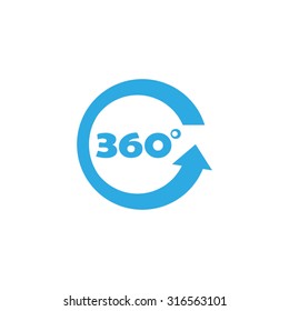 three hundred and sixty degrees
