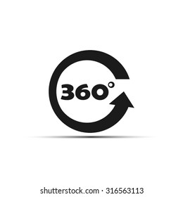 three hundred and sixty degrees