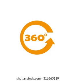 three hundred and sixty degrees