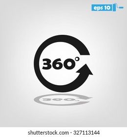 three hundred and sixty degrees
