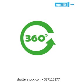 three hundred and sixty degrees