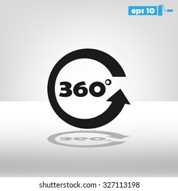 three hundred and sixty degrees