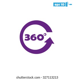 three hundred and sixty degrees