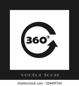 three hundred and sixty degrees