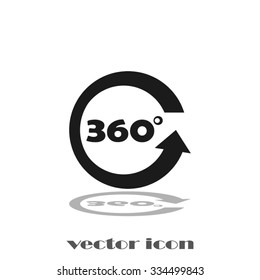 three hundred and sixty degrees