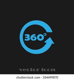 three hundred and sixty degrees
