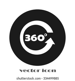 three hundred and sixty degrees