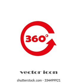 three hundred and sixty degrees
