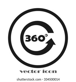three hundred and sixty degrees