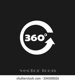 three hundred and sixty degrees