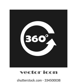 three hundred and sixty degrees