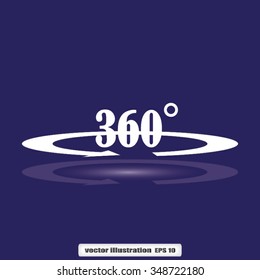 three hundred and sixty degrees