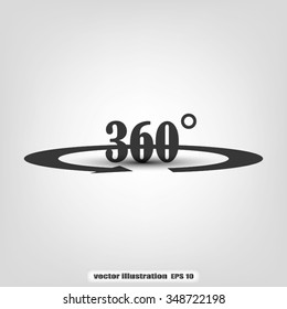 three hundred and sixty degrees