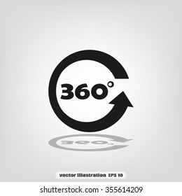 three hundred and sixty degrees