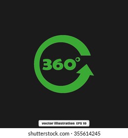 three hundred and sixty degrees