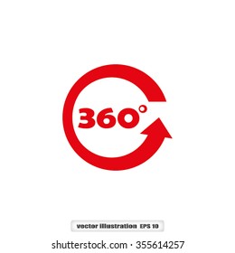 three hundred and sixty degrees