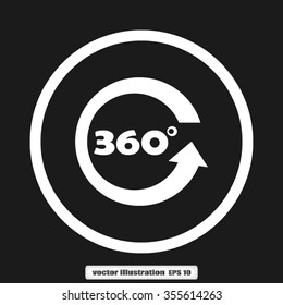 three hundred and sixty degrees
